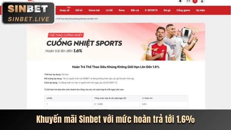 Phân tích khuyến mãi 188bet